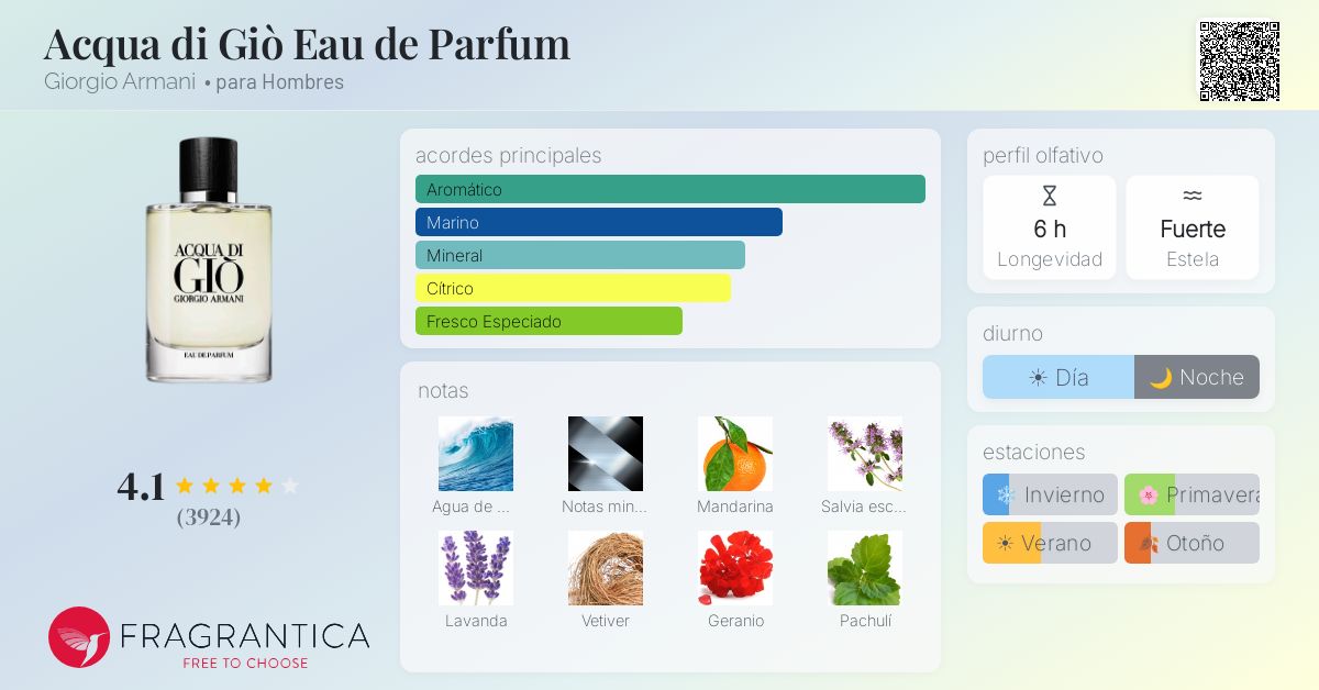 Presentación de Acqua di Giò Eau de Parfum
