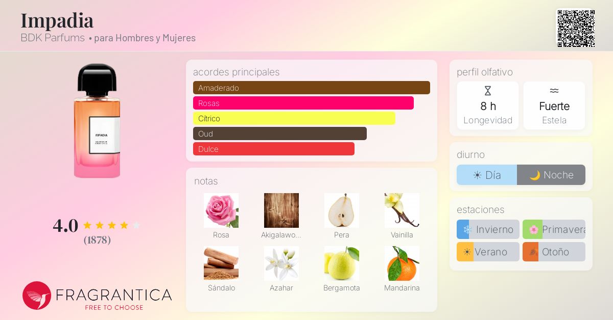 Card image for Impadia