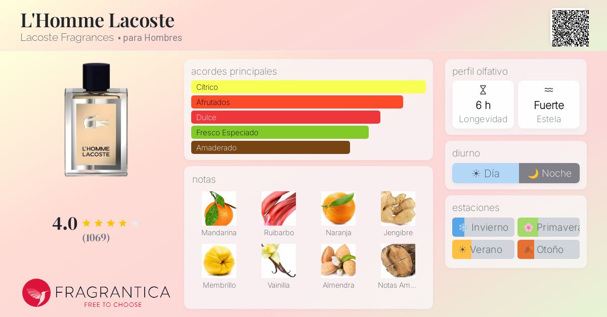 Card image for Lacoste L'Homme