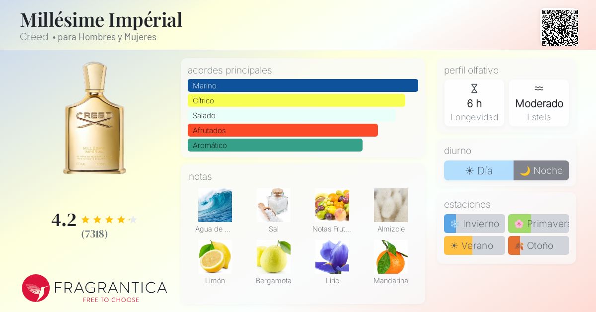 Presentación de Millesime Imperial