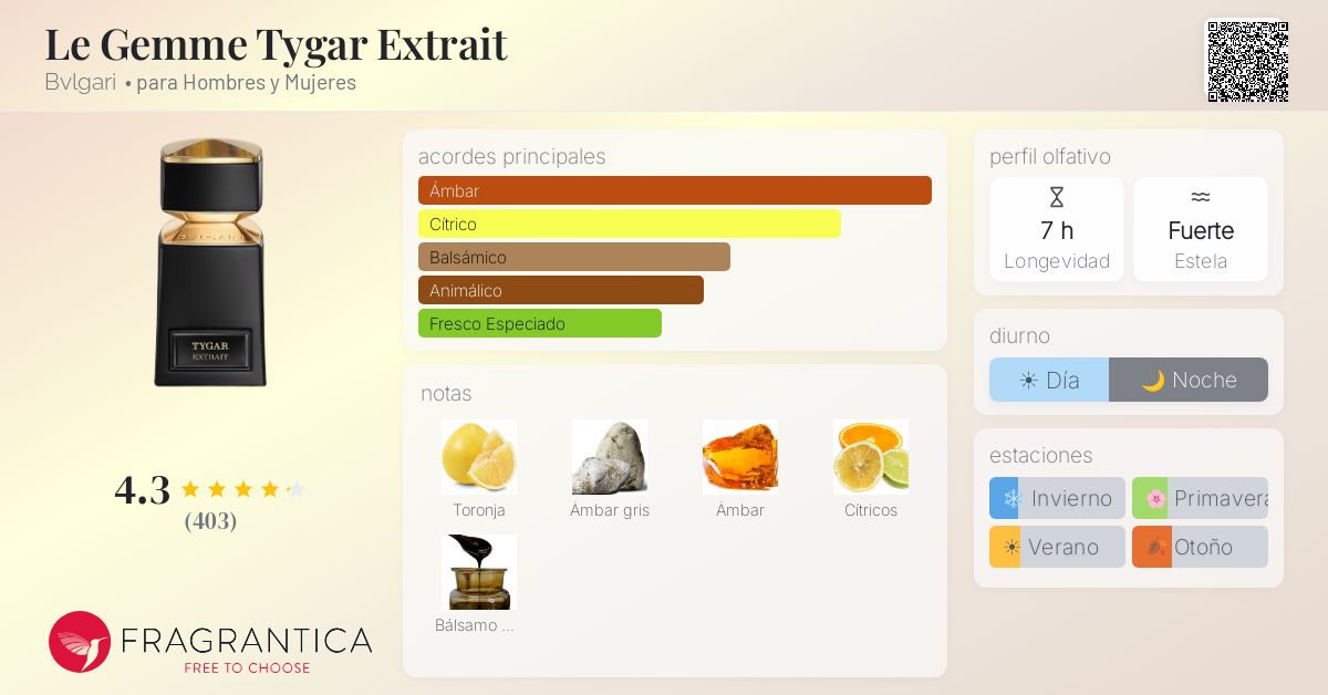Presentación de Le Gemme Tygar Extrait